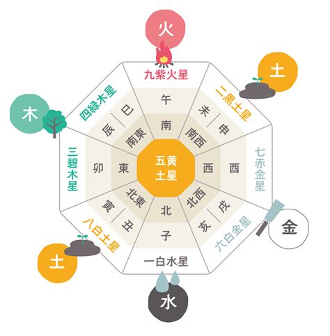 壁紙 紫 風水|《プロ監修》風水効果が上がる色を方角別に紹介！運。